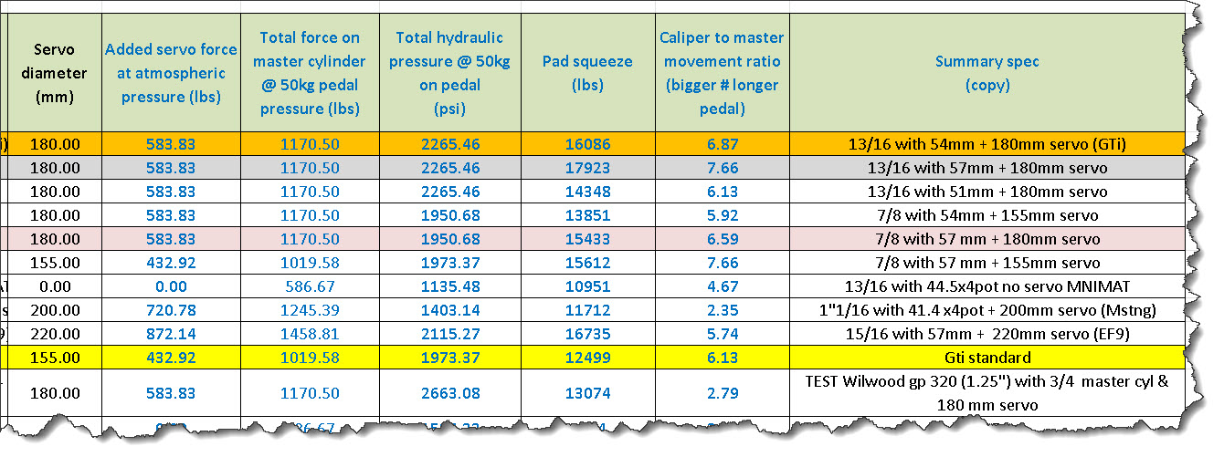 Brake calculator spreadsheet clearlineservices.co.nz